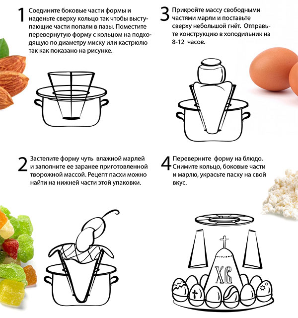 Пасхальный набор: пасхальное блюдо для яиц и пасхи + форма для творожной пасхи!